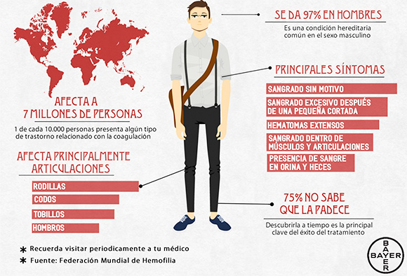 Bayer inicia colaboración con el programa de ayuda humanitaria de la Federación Mundial de Hemofilia