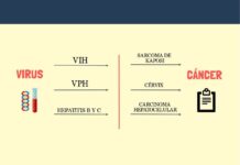Infografía, cáncer, virus
