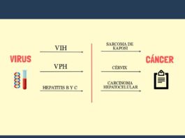 Infografía, cáncer, virus