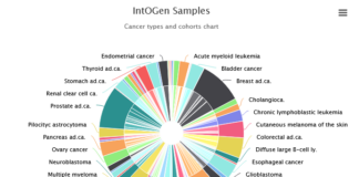 cáncer mutaciones Browser