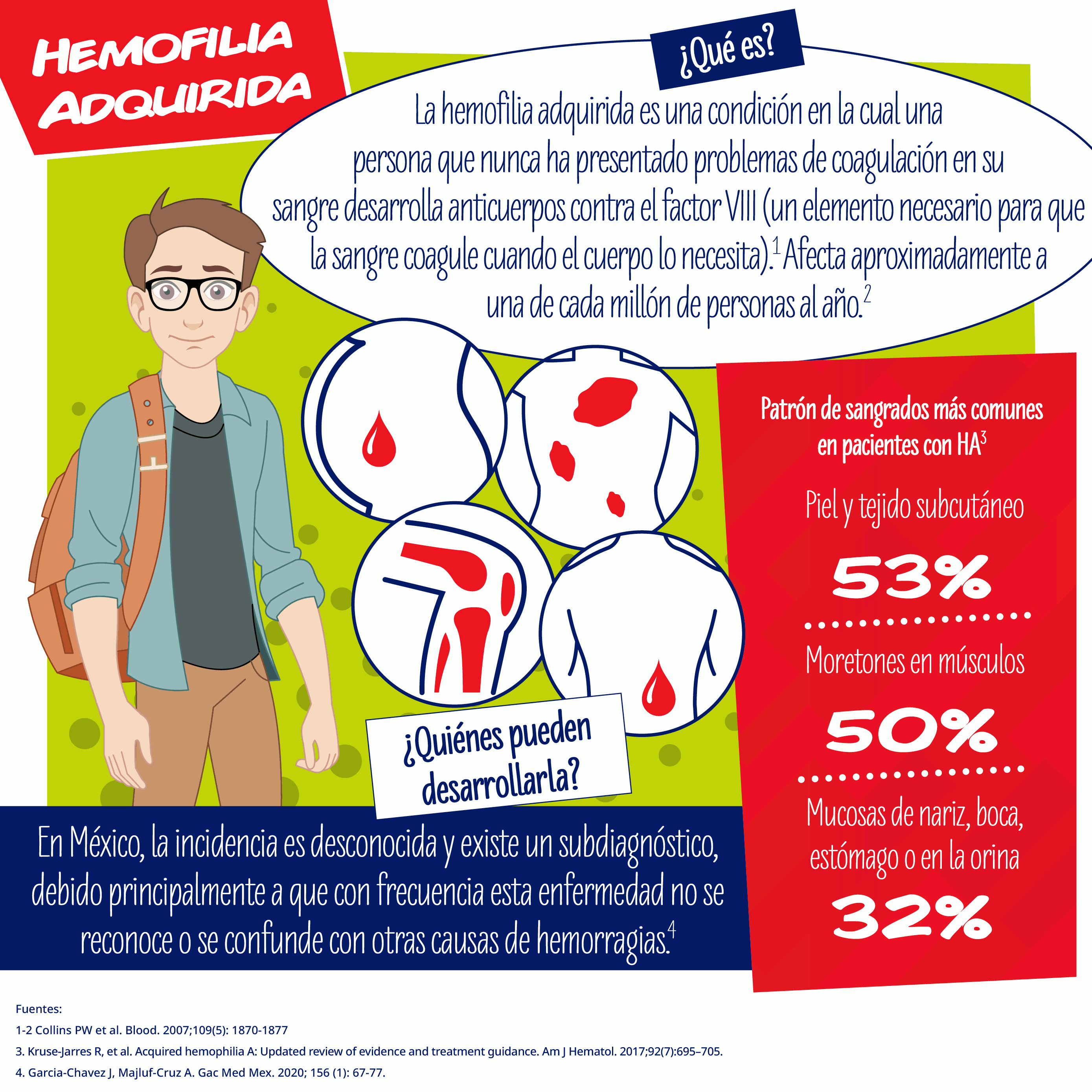 Hemofilia adquirida, una enfermedad rara