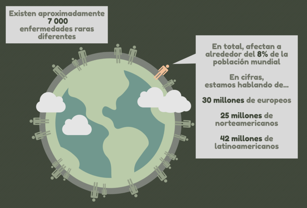 Enfermedades raras