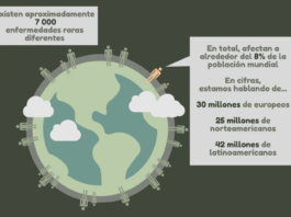 Enfermedades raras