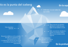 FEMEXER, análisis y resumen de fin de año 2021: Solo es la punta del iceberg