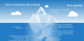 FEMEXER, análisis y resumen de fin de año 2021: Solo es la punta del iceberg