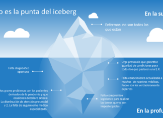 FEMEXER, análisis y resumen de fin de año 2021: Solo es la punta del iceberg