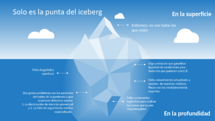 FEMEXER, análisis y resumen de fin de año 2021: Solo es la punta del iceberg