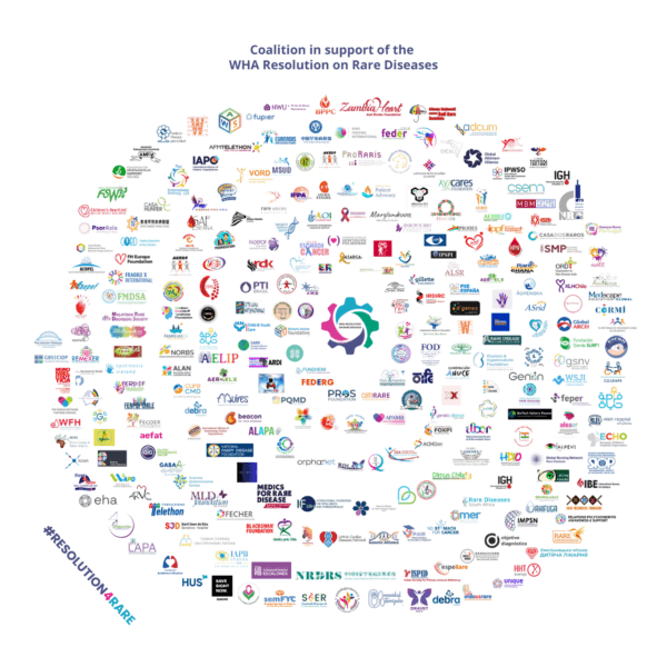 Coalición de asociaciones de la sociedad civil y académicas a favor de la Resolution4Rare presentada ante la Asamblea Mundial de la Salud y aprobada el 24 de mayo de 2025.