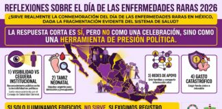 Cartel que dice: «¿Sirve realmente la conmemoración del Día de las Enfermedades Raras en México, dada la fragmentación evidente del sistema de salud? La respuesta corta es SÍ, pero no como una celebración, sino como una herramienta de presión política. 1 Hay que atender la visibilidad contra la ceguera institucional. Y habrá que decir que sin este día en el que se reconocen a las enfermedades raras, el universo de mexicanos que las padecen quedaría invisibilizado en las políticas sanitarias públicas. En un esfuerzo extraordinario, hemos logrado que el Consejo de Salubridad General finalmente las reconozca, aunque el reconocimiento fue lentísimo y anquilosado. Este día le recuerda al Estado que raro no significa invisible. 2 El impulso al tamiz neonatal. Esto representa una tarea impostergable. México apenas detecta una fracción, comparado con otros países de Latinoamérica. Haciendo ruido como lo hacemos en este día, termina por resultar la única forma en que el presupuesto para estas pruebas no termine por recortarse aún más. 3 ¿Qué de las redes de apoyo en un sistema roto? Cuando el sistema de salud falla, cosa que sucede frecuentemente, son las redes de pacientes que salvan vidas. Este día une a familias que normalmente se sienten aisladas y facilita para ellas el intercambio de información esencial para trabajar sobre sus temas. 4 La batalla por el gasto catastrófico. Debido a la fragmentación de nuestro sistema de salud, una gran cantidad de enfermedades no está cubierta por el fondo de salud para el bienestar. Este día sirve para recordarles la necesidad de un fondo único, intocable para nuestras enfermedades. Conclusión Si la llamada conmemoración se queda solo en iluminar edificios con luces de colores, reunirnos para foto en el Congreso, escuchar las buenas intenciones, entonces no sirve para nada. Pero sí sirve para lo siguiente: para exigir el registro, denunciar retrasos en diagnósticos y exigir también la homologación de protocolos médicos para las todas las enfermedades raras con tratamiento existente. Y así entenderíamos que este día se significa como una de las pocas armas o instrumentos que tienen los pacientes para no ser olvidados por la burocracia gubernamental.»